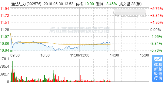 通達動力股票