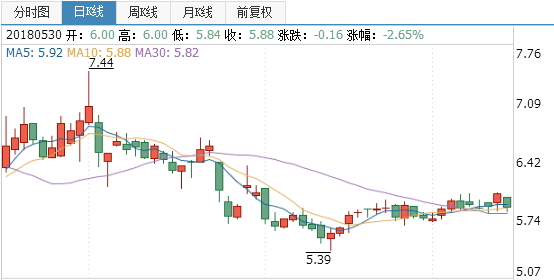 維科精華股票