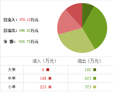 維科精華股票