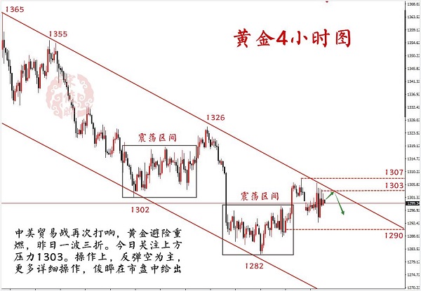 5.30黃金4小時圖_水印.jpg