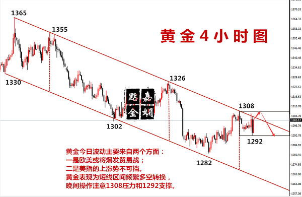 許嘉嫻：5.30黃金徘徊，美指緊逼，避險重燃也難助多頭！