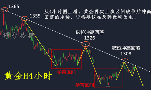 穆寧格：5.30黃金午間操作建議附空單解套