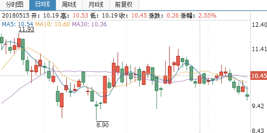 海聯(lián)訊股票技術(shù)分析