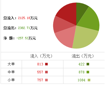 海聯(lián)訊股票技術(shù)分析