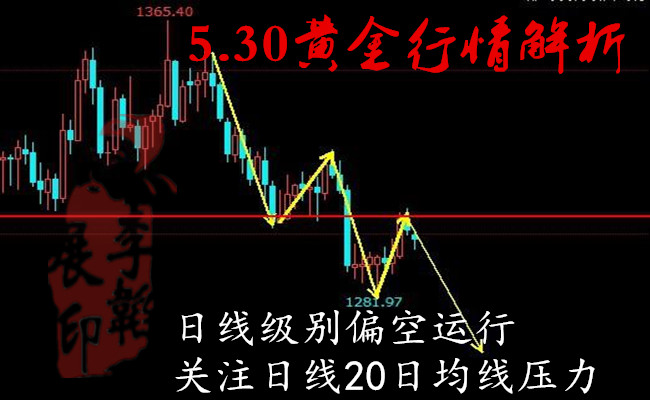 李韜展：5.30歐洲經濟動蕩打壓美聯儲加息步伐，黃金原油行情解析