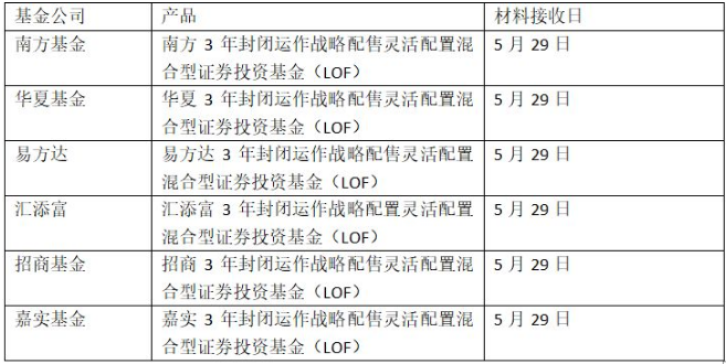 基金公司