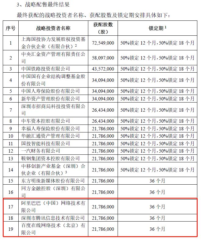 戰略配售最終結果