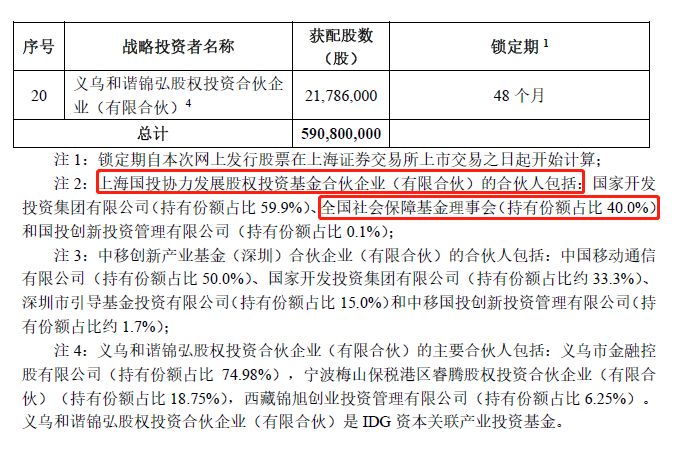 戰略投資者名稱