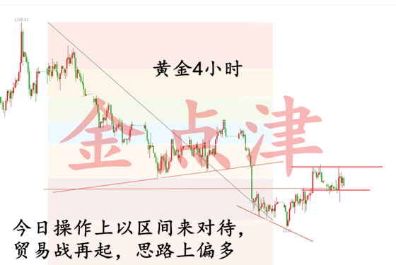 金點(diǎn)津：5.30受歐元區(qū)影響黃金短暫回落，晚間如何操作？