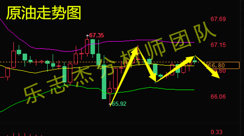 樂志杰：5.30川普搞事黃金只空不多，原油67直接空