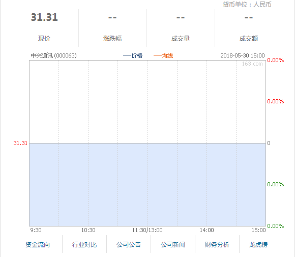 中興通訊停牌