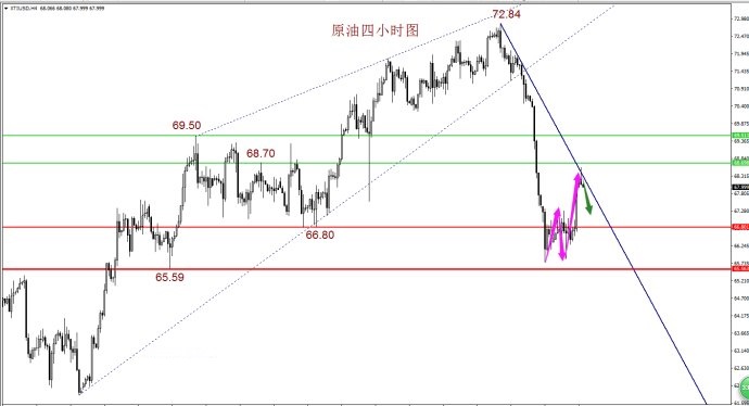 歐美“貿易戰”一觸即發黃金任受阻于200日均線，原油并非絕對強勢！