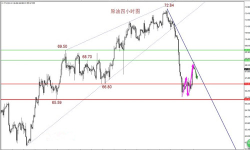 朱彘羽：5.31黃金千三爭奪中，黃金日內是漲是跌？