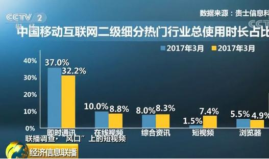 短視頻類app