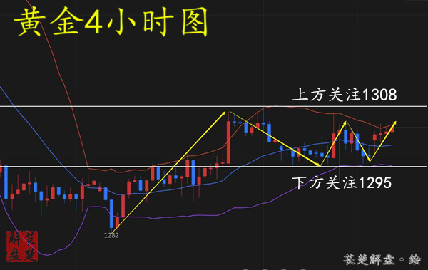 萇楚解盤：5.31歐美局勢緊張黃金或將引發連鎖效應