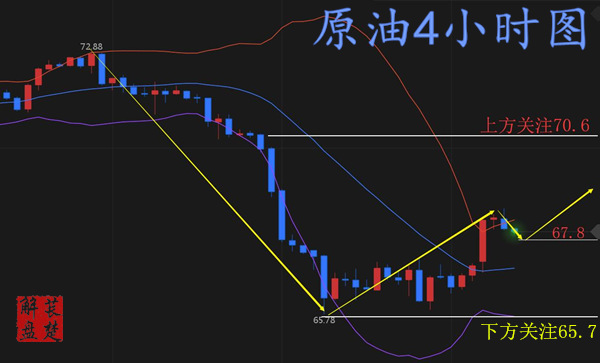 萇楚解盤：5.31歐美局勢緊張黃金或將引發連鎖效應