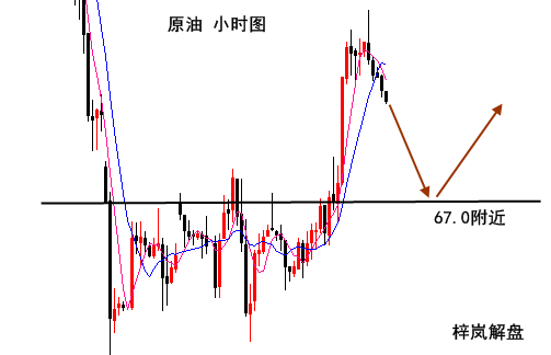 梓嵐解盤：黃金能否一改頹勢大放異彩？原油有望重回高位？