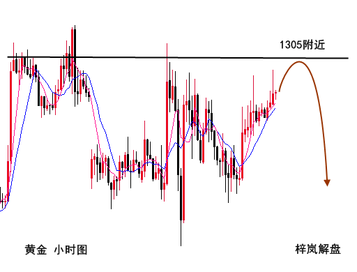 梓嵐解盤：黃金能否一改頹勢大放異彩？原油有望重回高位？