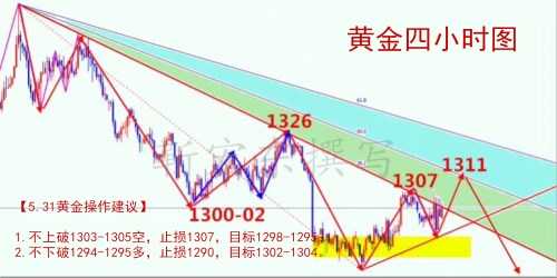 靳宏?yáng)|5.31千折百轉(zhuǎn)將戰(zhàn)收官之日，黃金震蕩局何解?早間操作策略布局
