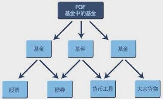 基金中的基金
