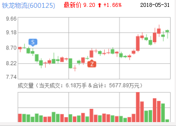 鐵龍物流