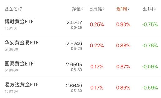 索羅斯警告金融危機或發生 哪種類型基金最避險？