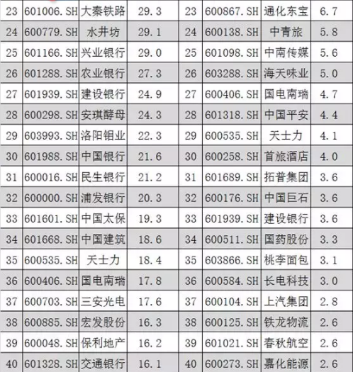 滬股通