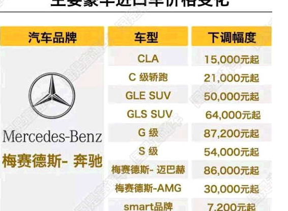 降價(jià)熱門車型該買誰?