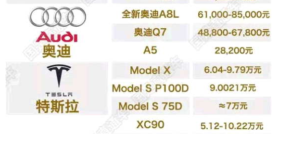 降價(jià)熱門車型該買誰?