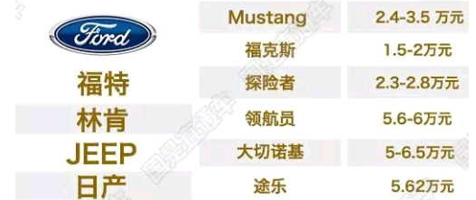 降價(jià)熱門車型該買誰?