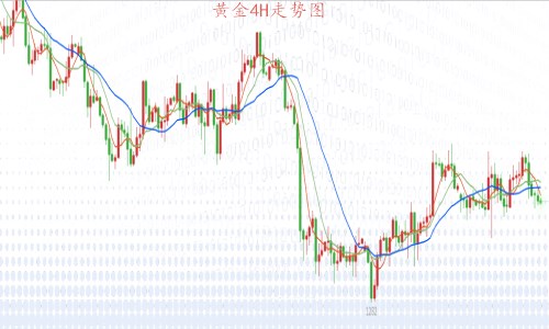 陳賓圣6.1黃金多空拉鋸看今朝，重點非農待指引！
