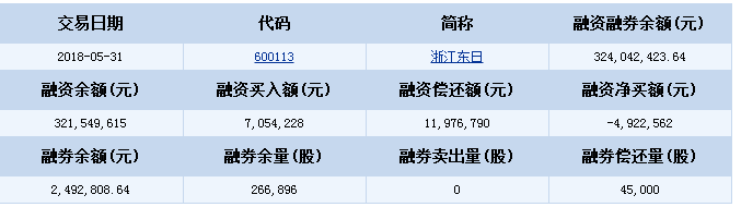 浙江東日股票