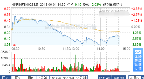 仙琚制藥股票