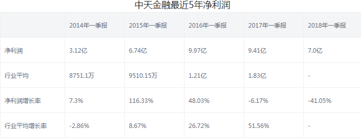 中天城投股票