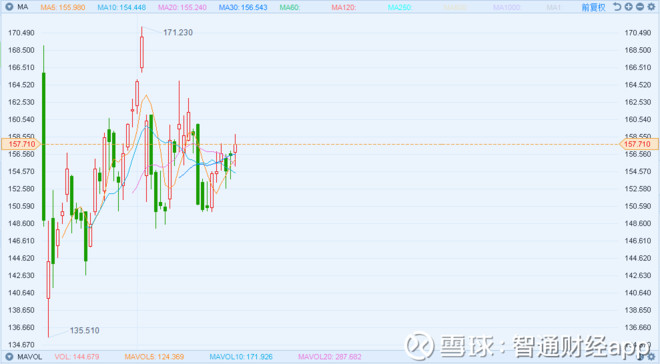 傾聽300億美元“音樂”的聲音 