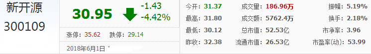 新開源股票