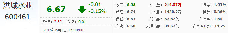 洪城水業股票