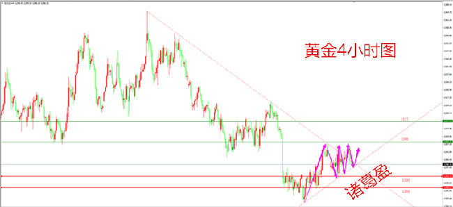 諸葛盈：6.1非農(nóng)翻倉布局，日內(nèi)黃金行情走勢分析