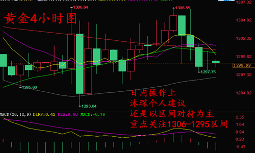 李沐琛6.1黃金日內盤整待大行情 晚間非農歡樂多