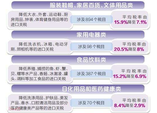 財政部：中國主動降關稅顯示堅定擴大開放決心
