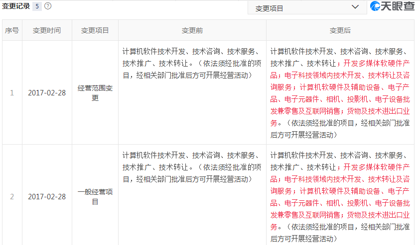 指點(diǎn)藝境主營(yíng)業(yè)務(wù)
