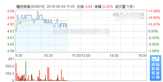 耀皮玻璃股票