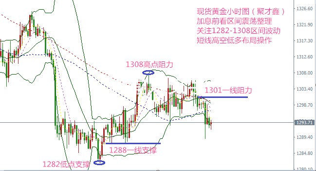 黃金任趨于大區間震蕩運行，原油開啟新一輪跌勢