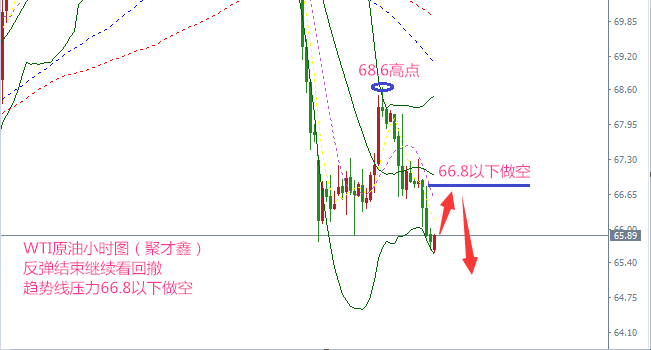 黃金任趨于大區間震蕩運行，原油開啟新一輪跌勢