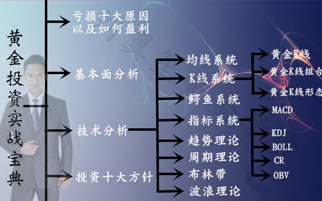 劉翼笙：6.4黃金操作建議。非農(nóng)不給力黃金探底回升！短期下看1280