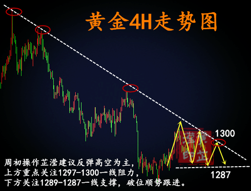 黃芷瀅：6.4利好出盡！黃金苦日子要來了？本周金市解析