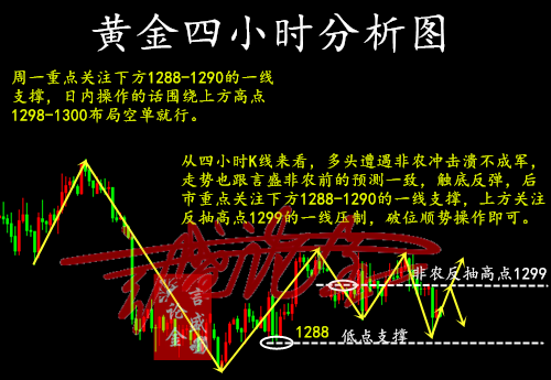 言盛論金：6.4美聯(lián)儲加息迫在眉睫，探底回升確認阻力后即可入場