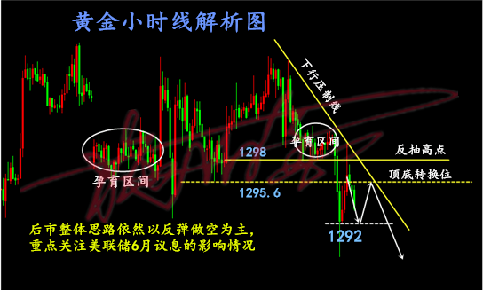 施佰金6.4全球貿易戰升級或令黃金多頭受益，美聯儲加息仍是主旋律