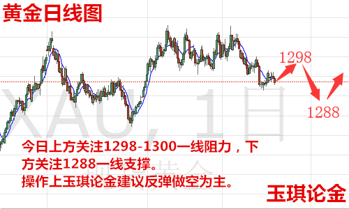 玉琪論金：6.4黃金走弱勢震蕩下行短線偏空頭，黃金今日走勢操作附解套