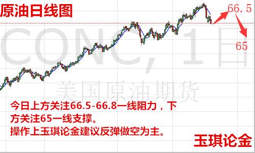 玉琪論金：6.4黃金走弱勢震蕩下行短線偏空頭，黃金今日走勢操作附解套